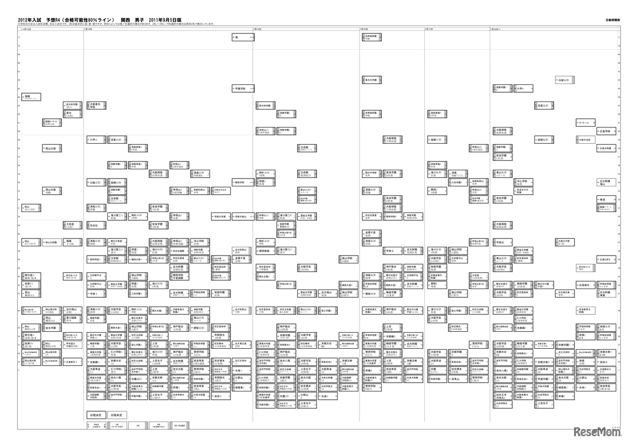 2012年入試予想R4関西男子9月5日版