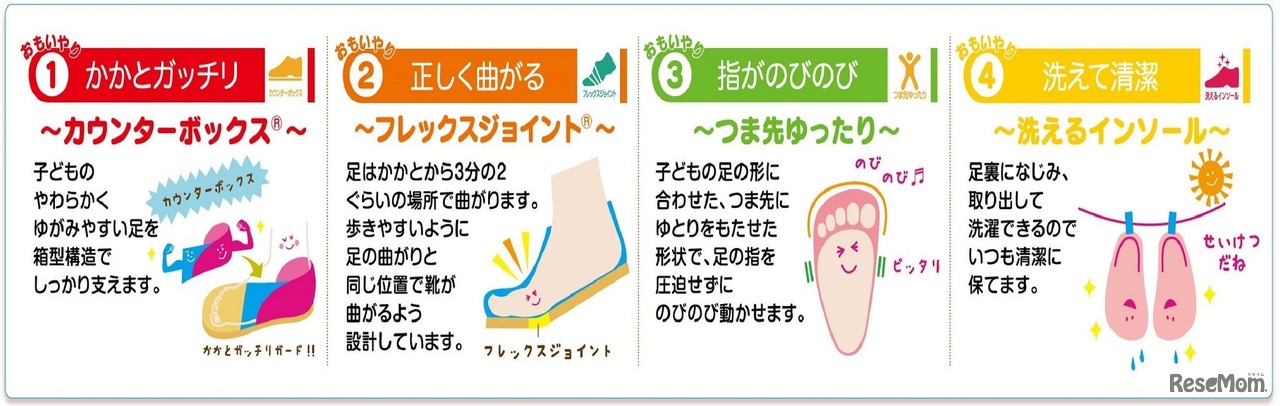 子どもの足の特徴に合わせた4つの機能
