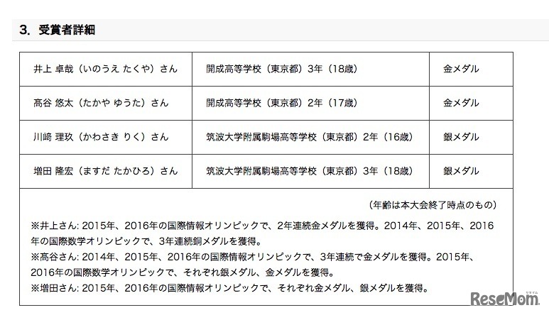 日本代表の受賞者