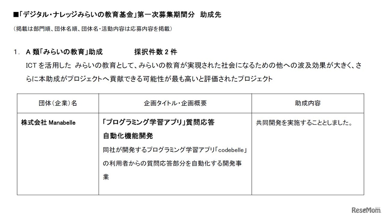 A類「みらいの教育」助成　採択件数2件（1/2）