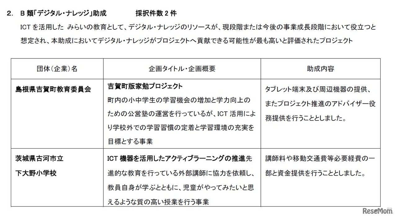 B類「デジタル・ナレッジ」助成 採択件数2件