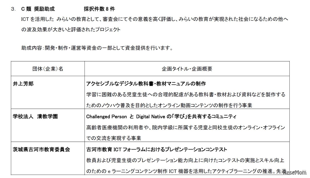 C類 奨励助成 採択件数8件（1/2）