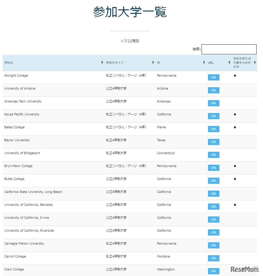参加大学一覧（一部）