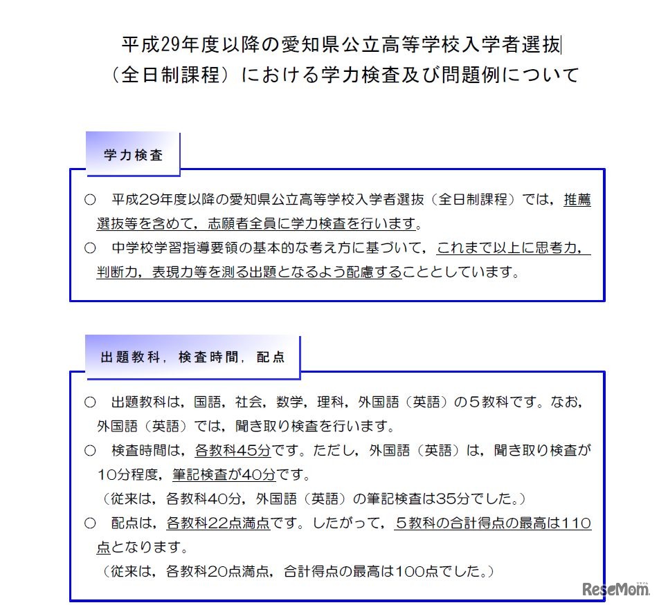 学力検査及び問題例について