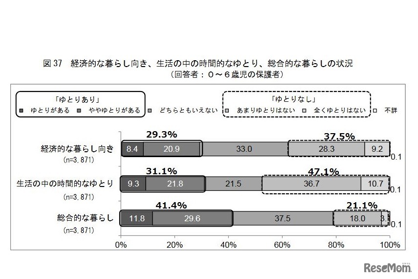 社会経済的要因の状況