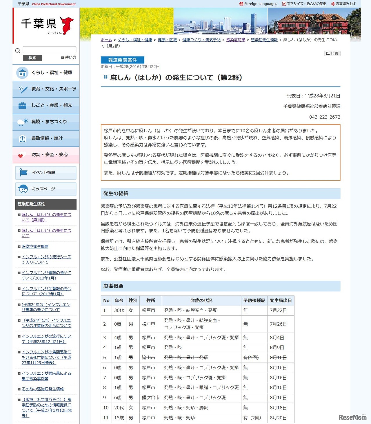 千葉県　麻しん（はしか）の発生について（第2報）8月24日掲載　患者概要