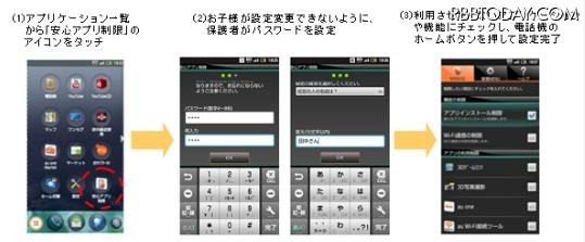 保護者による設定イメージ