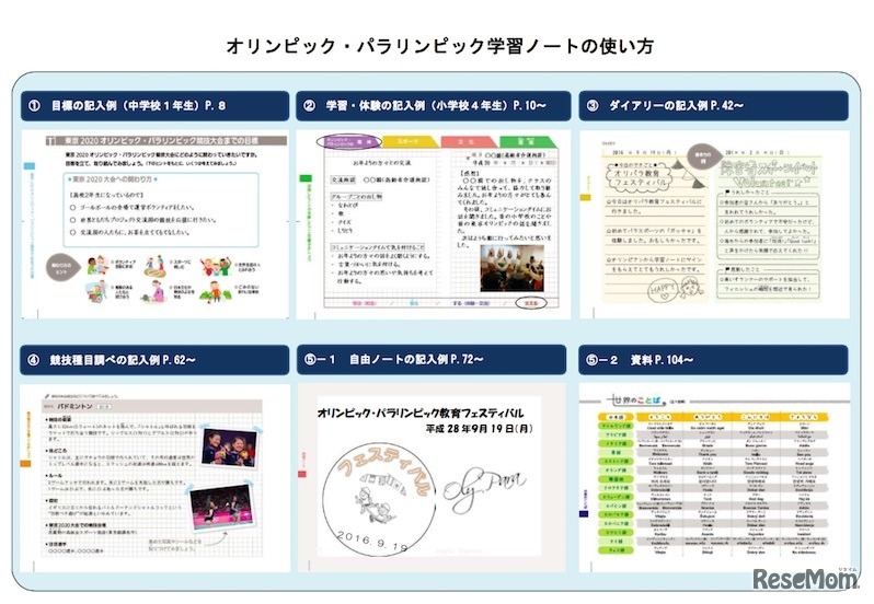 オリンピック・パラリンピック学習ノートの使い方