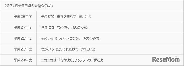 過去5年間の最優秀作品