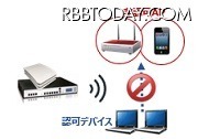 機能の1つである内部デバイスの非認可APへの接続を遮断。同一SSIDを設定した不正APを遮断したり、私用のスマートフォン（テザリング）やポータブルWi-Fiルーターなどによる非認可APへの接続を遮断する（画像はプレスリリースより）