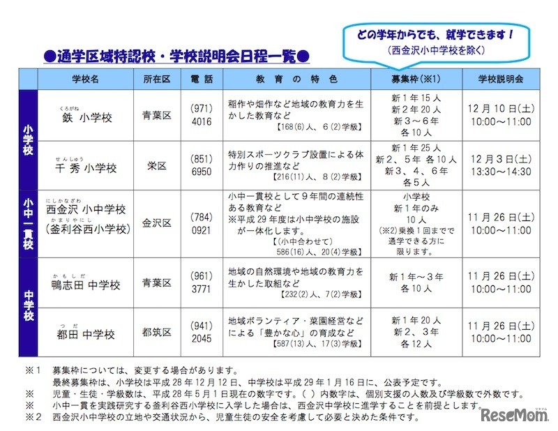 平成29年4月からの就学者募集を行う通学区域特認校