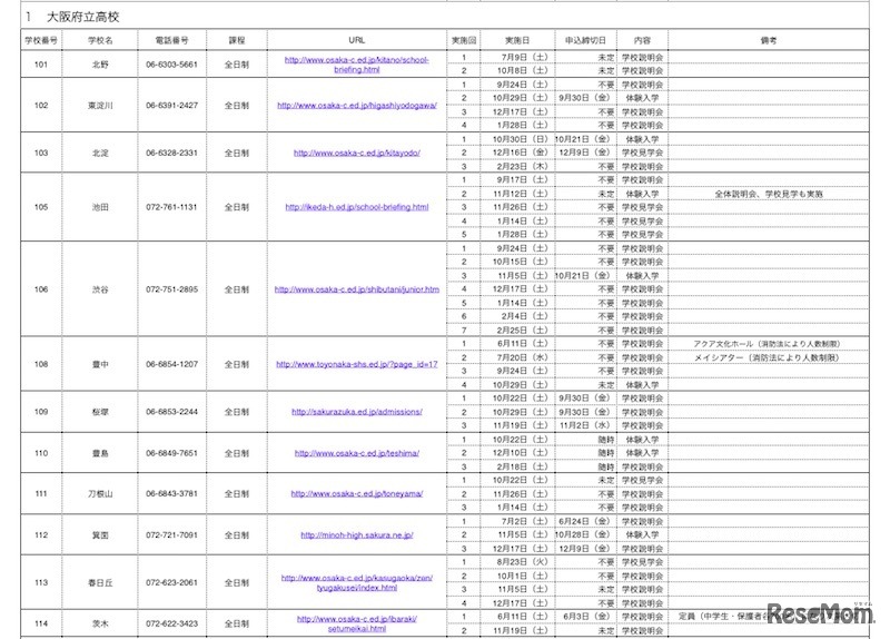 平成28年度大阪府公立高等学校における体験入学実施一覧（一部）