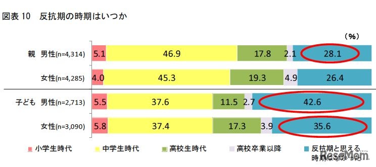 反抗期の時期はいつか