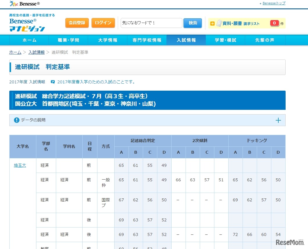 進研模試合格可能性判定基準 総合学力記述模試・7月（国公立大）　画像は一部