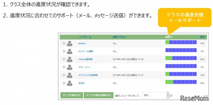 クラスの進度把握メールサポート画面