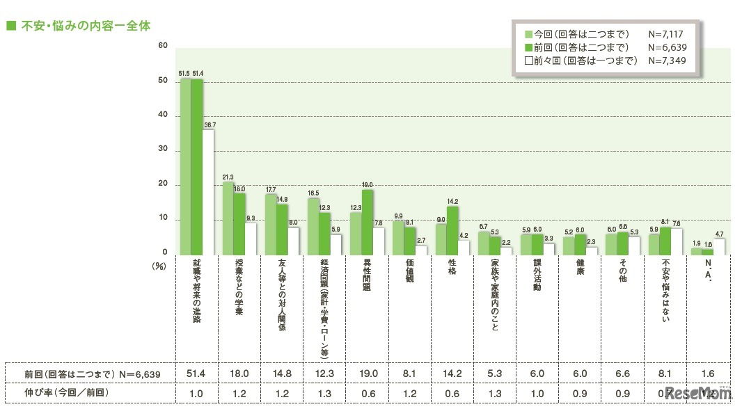不安・悩みの内容