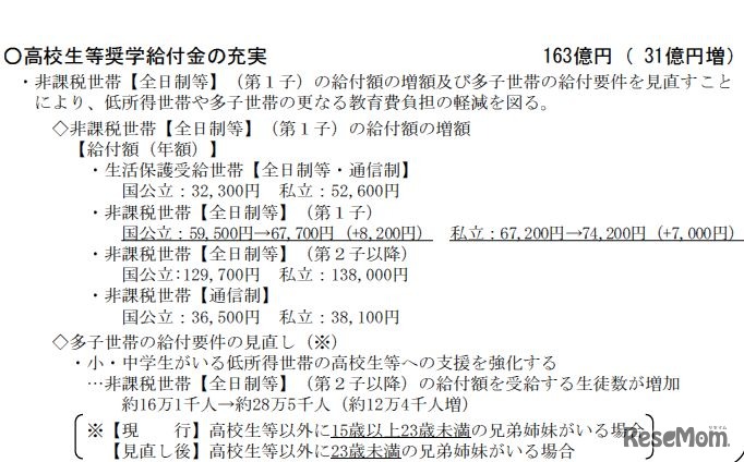 高校生等奨学給付金の充実
