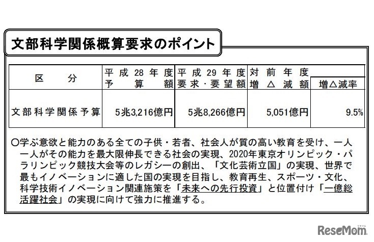 平成29年度の文部科学関係概算要求のポイント