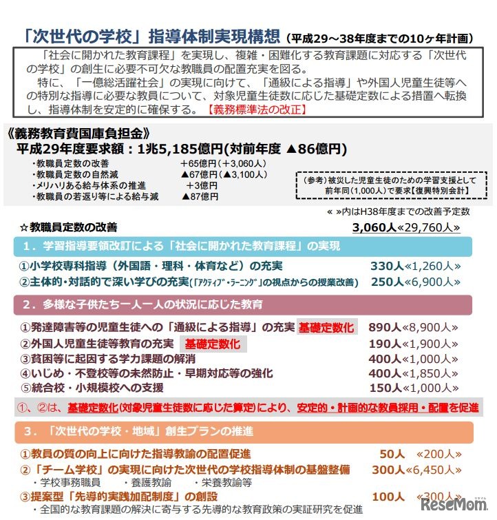 「次世代の学校」指導体制実現構想