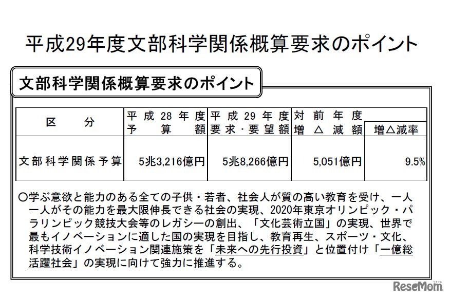 文部科学省　平成29年度文部科学関係概算要求のポイント