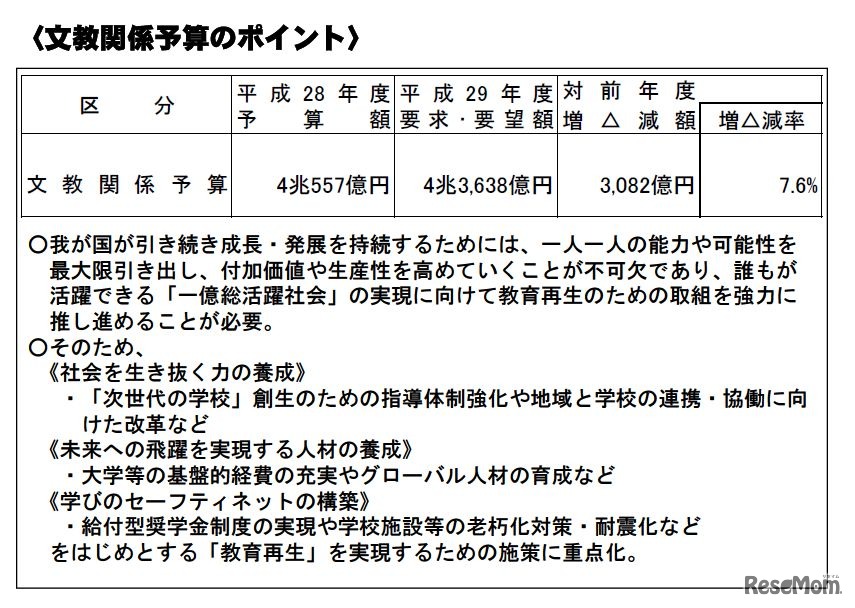 文教関係予算のポイント