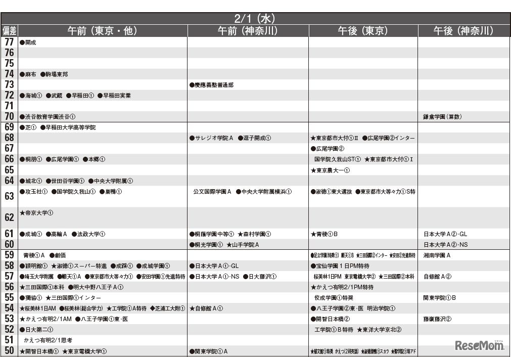 2月1日（男子）