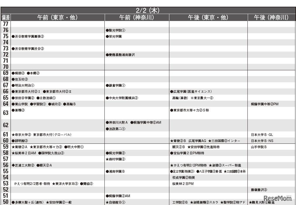 2月2日（男子）