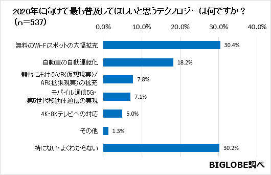 東京オリンピックで観たいものは開会式…ビッグローブが意識調査
