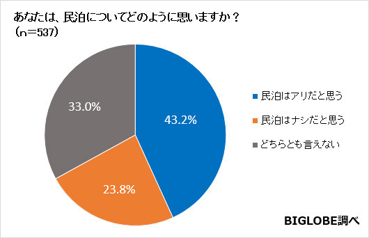東京オリンピックで観たいものは開会式…ビッグローブが意識調査