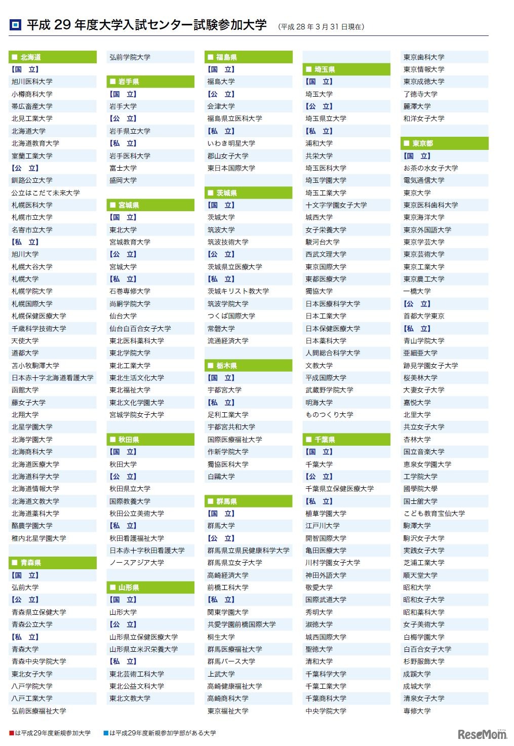 平成29年度大学入試センター試験　参加大学（平成28年3月31日時点）　四年制大学