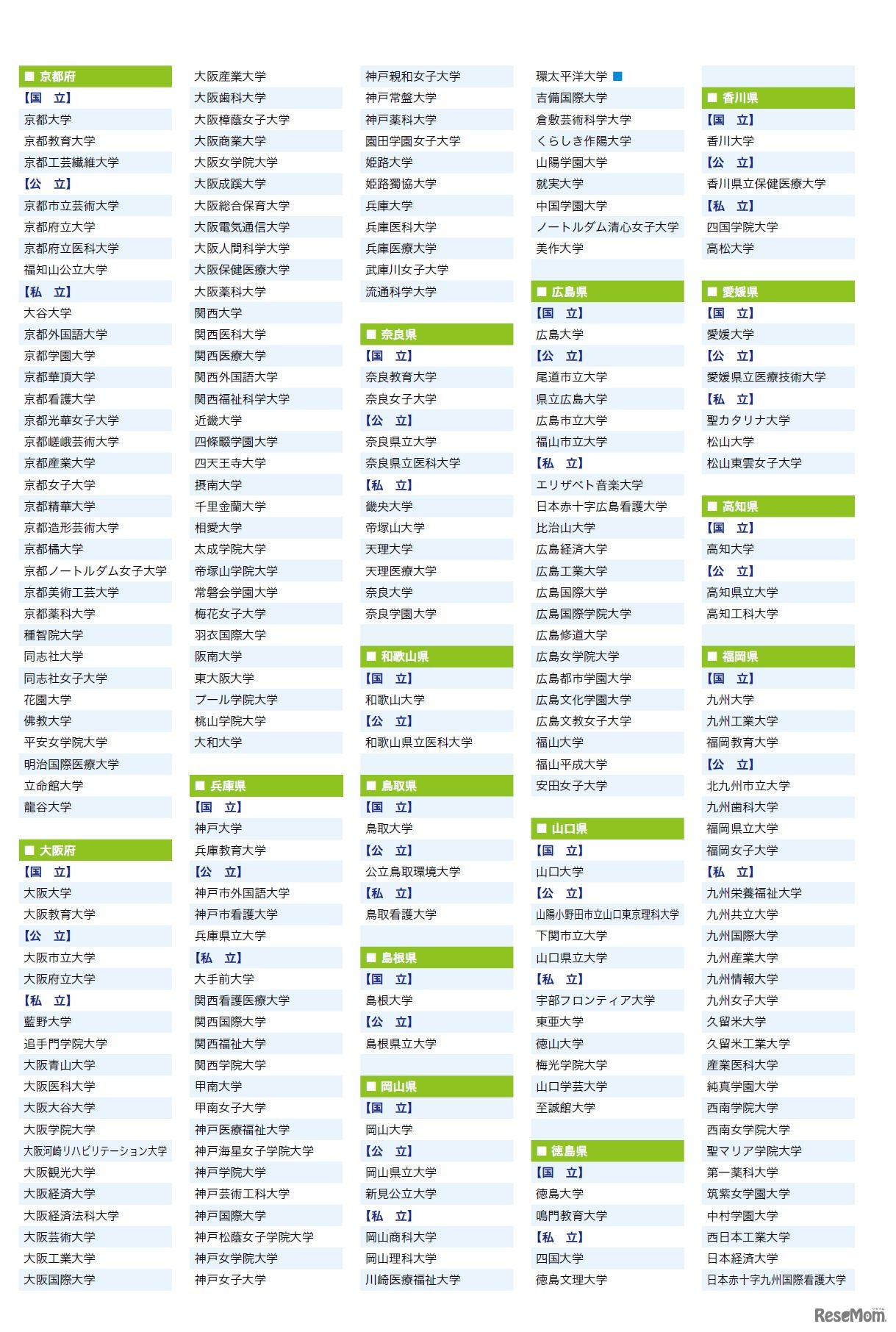 平成29年度大学入試センター試験　参加大学（平成28年3月31日時点）　四年制大学