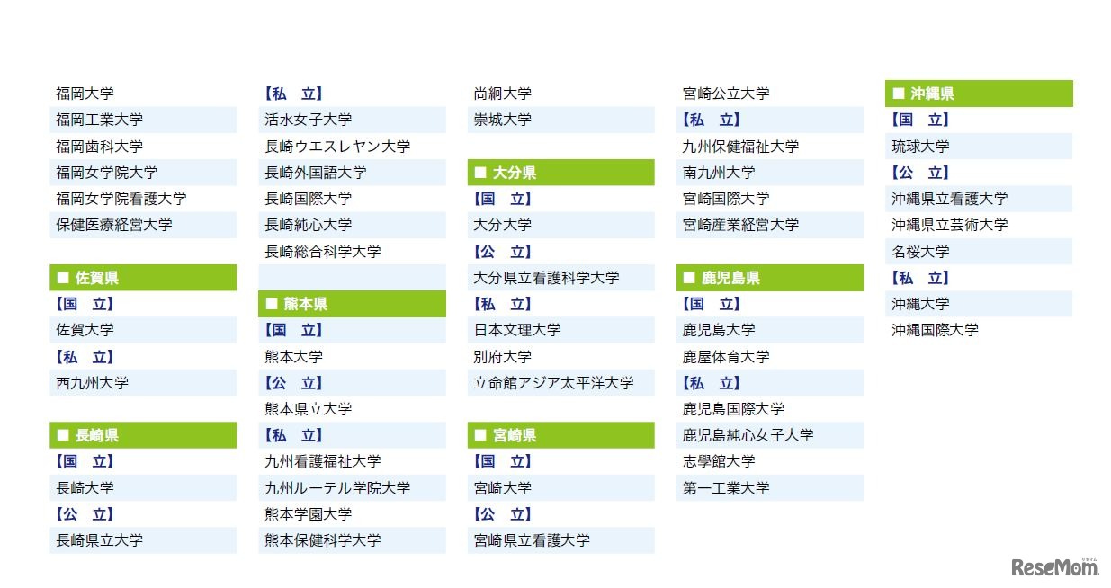 平成29年度大学入試センター試験　参加大学（平成28年3月31日時点）　四年制大学