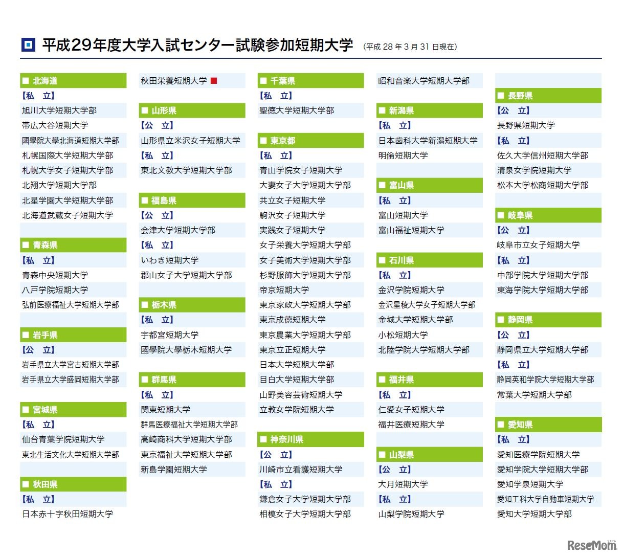 平成29年度大学入試センター試験　参加大学（平成28年3月31日時点）　短期大学