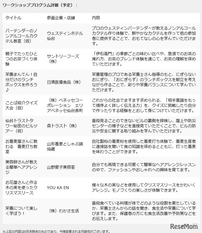 ワークショップコレクション in 仙台トラストシティ　プログラム