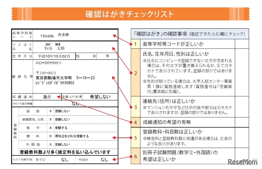 確認はがきチェックリスト