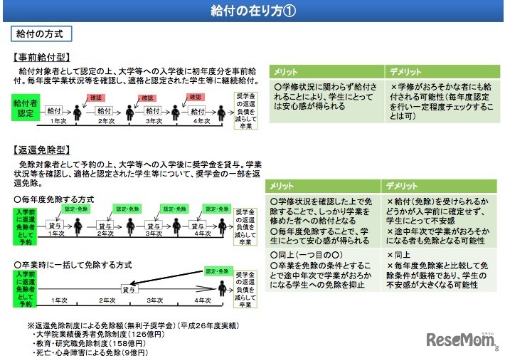 給付型奨学金制度の給付の在り方について