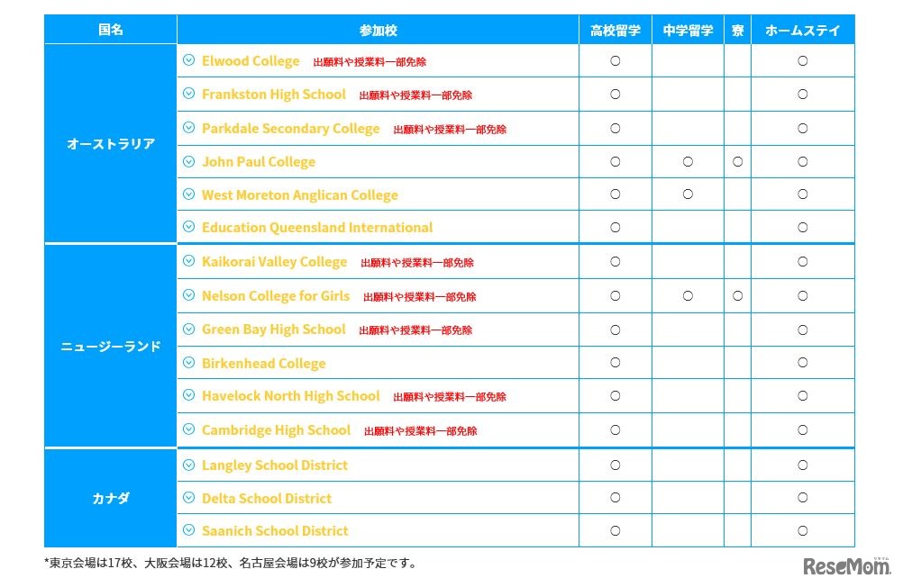 ICC「中学・高校留学フェア2016」参加校