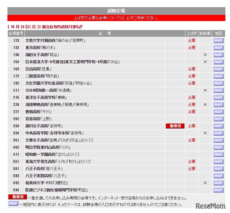 都立自校（グループ）作成校対策もぎ 試験会場