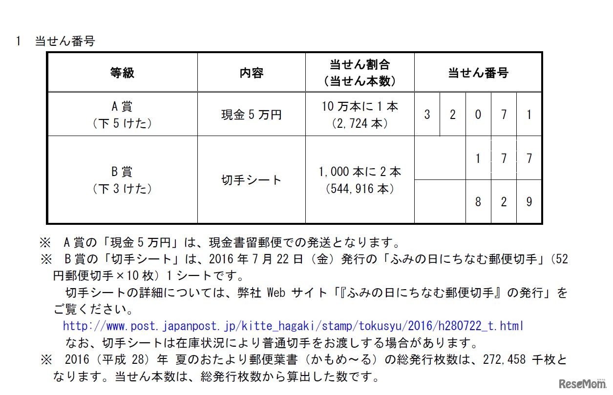 平成28年（2016年）くじ付き暑中・残暑見舞はがき「かもめ～る」　当選番号