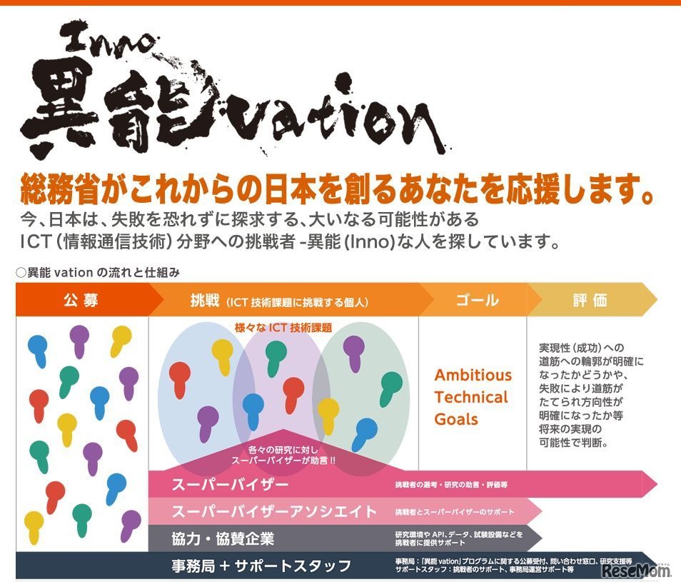 異能（Inno）vationプログラム