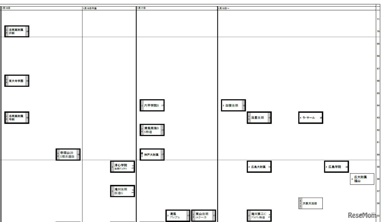 1月16日・17日・18日～（男子）