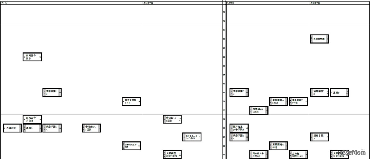 1月14日・15日（女子）
