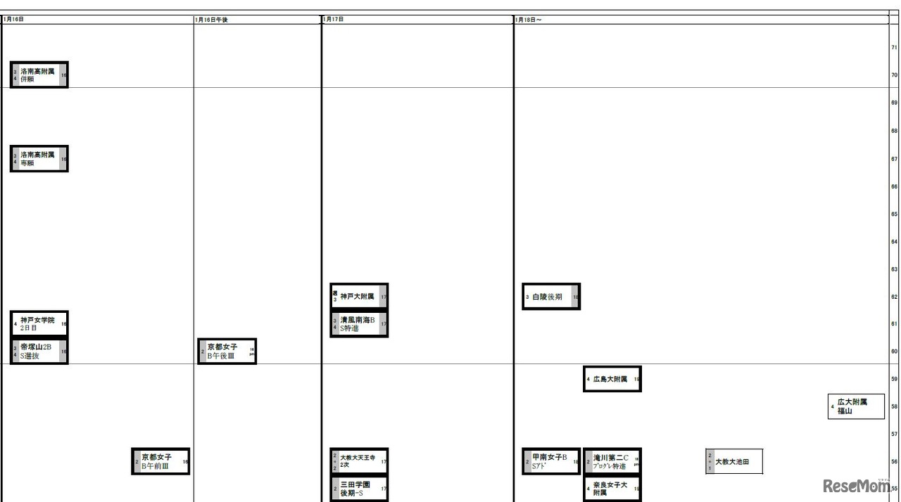 1月16日・17日・18日～（女子）