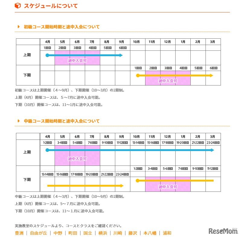 プロ・テック倶楽部　スケジュール
