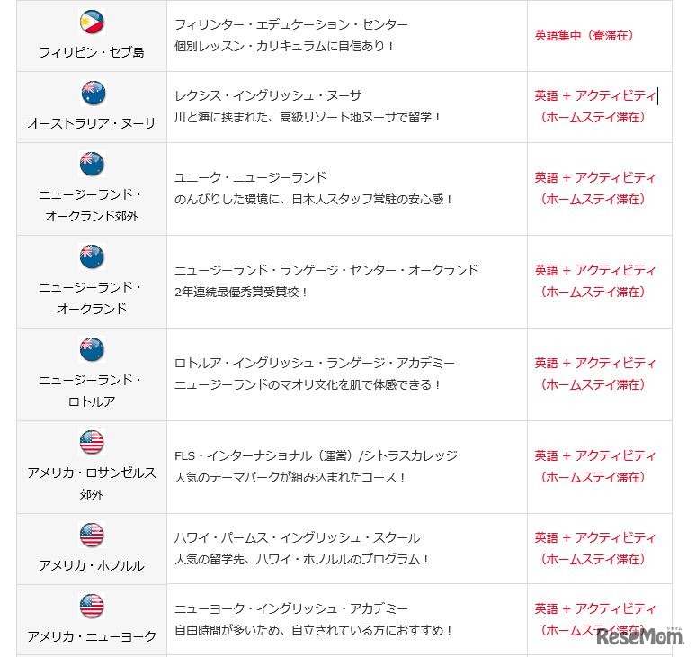 2016年冬休み　小学生・中学生・高校生向け海外短期留学プログラム