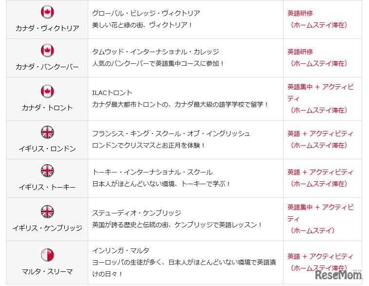 2016年冬休み　小学生・中学生・高校生向け海外短期留学プログラム