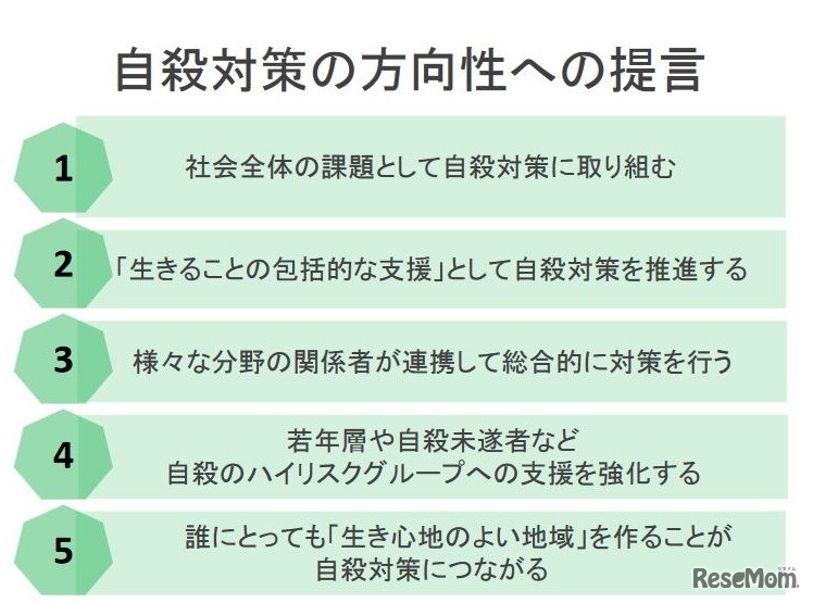 自殺対策の方向性への提言