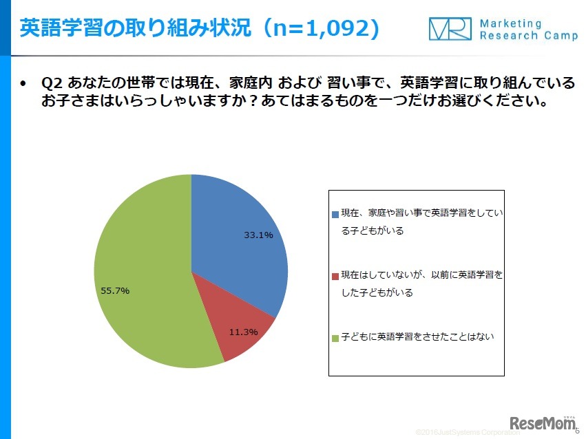 英語学習の取組み状況