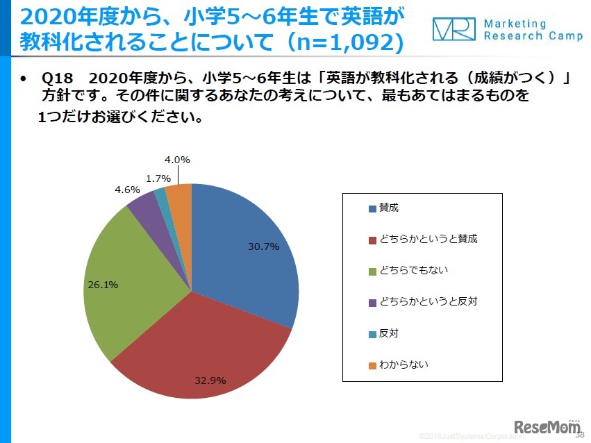 2020年度から小学5・6年生で英語が教科化されることについて