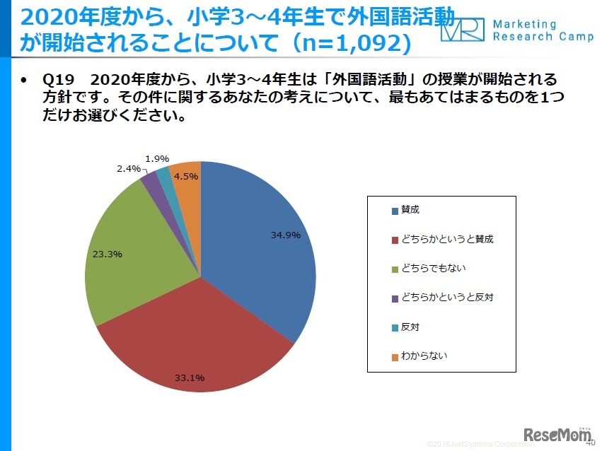 2020年度から、小学3・4年生で「外国語活動」が開始されることについて